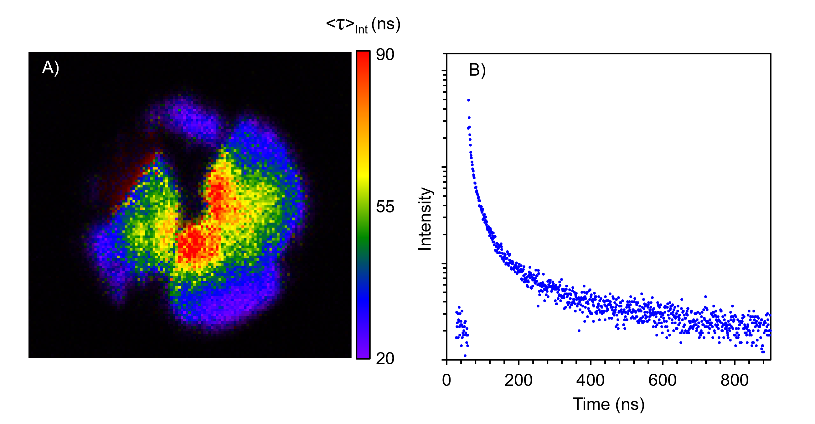 High pressure PL spectra of perovskite and ruby