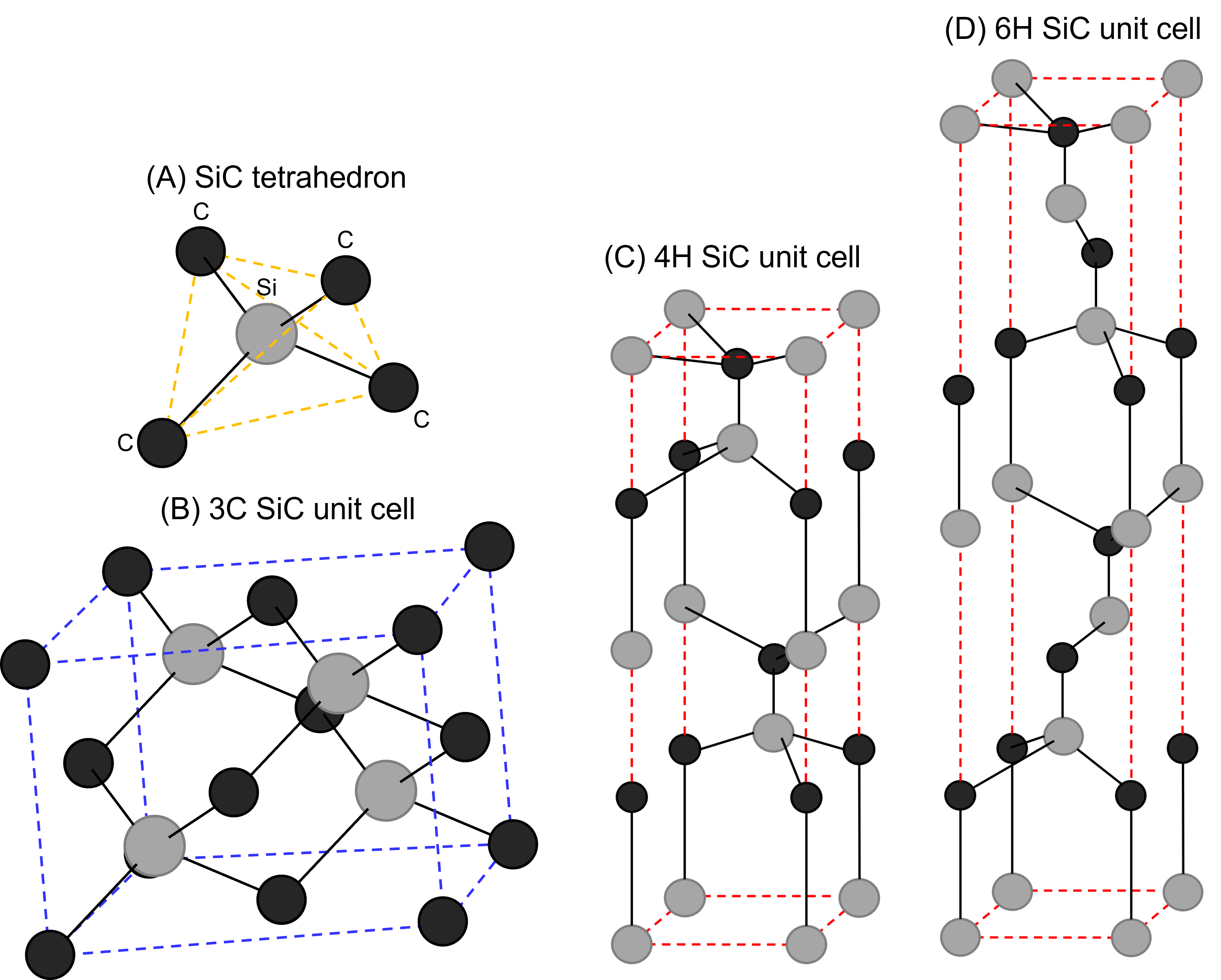 SiC polytypes