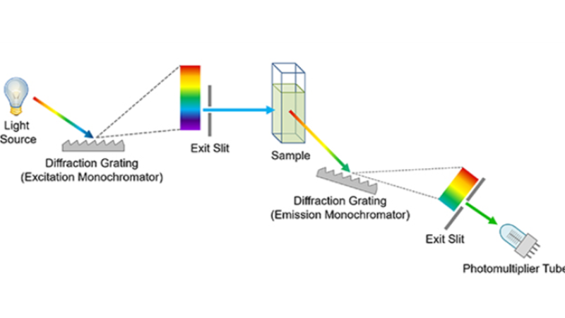 Blog_WhatIsSpectrometer_Feature