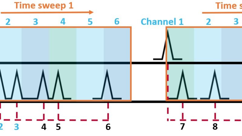 Fig-2-MCS-counting