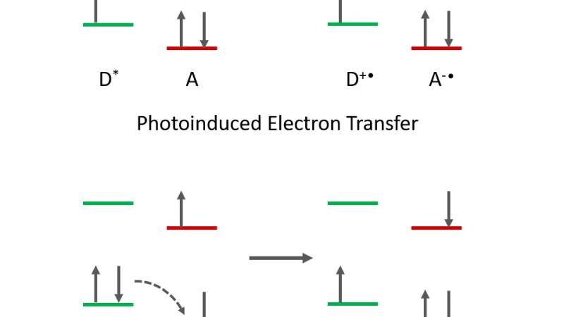 Quenching_PET_Mechanism