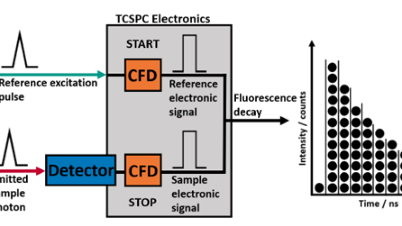 Simplified-Overview-of-TCSPC